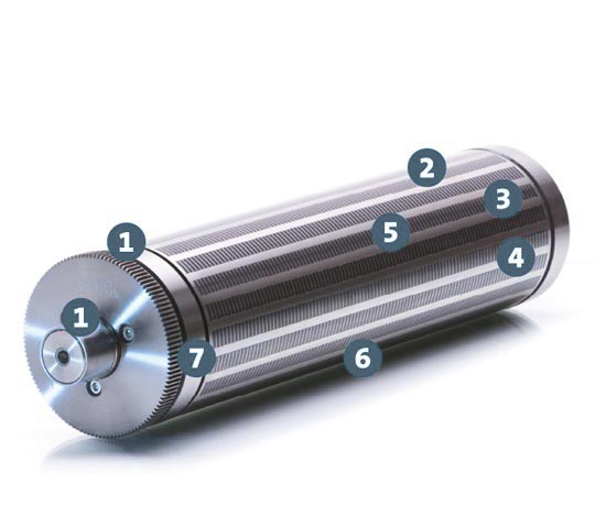 OptiMag magnetic cylinders